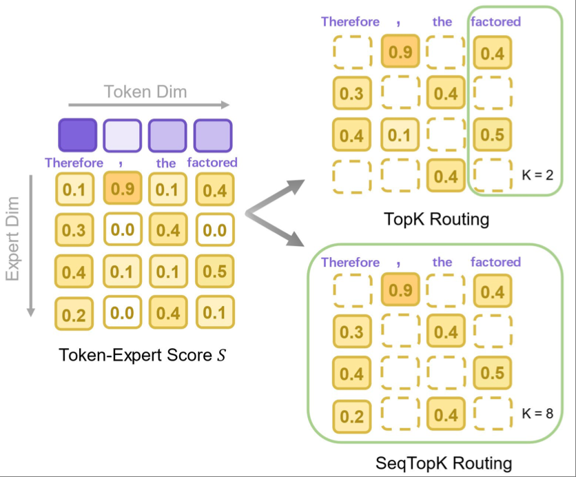 seqtopk.png